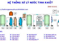 quy-trinh-san-xuat-nuoc-tinh-khiet-vacc-2500